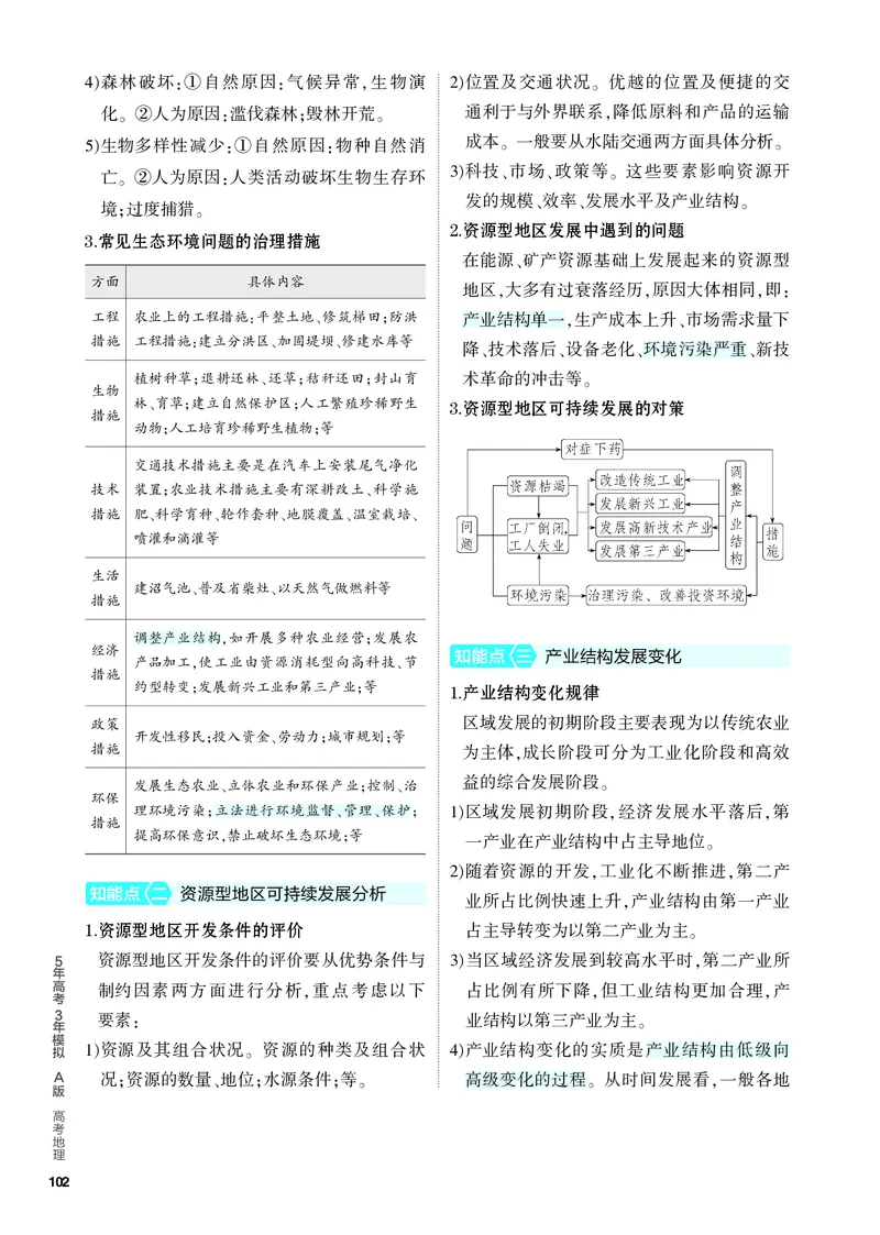 《2_4.PDF教参电子书——知识讲解册_2024版教学资源包_2024版.新高考版地理.5·3A版_16_专题十四不同类型区域的发展_4_PDF教参电子书》第4页预览