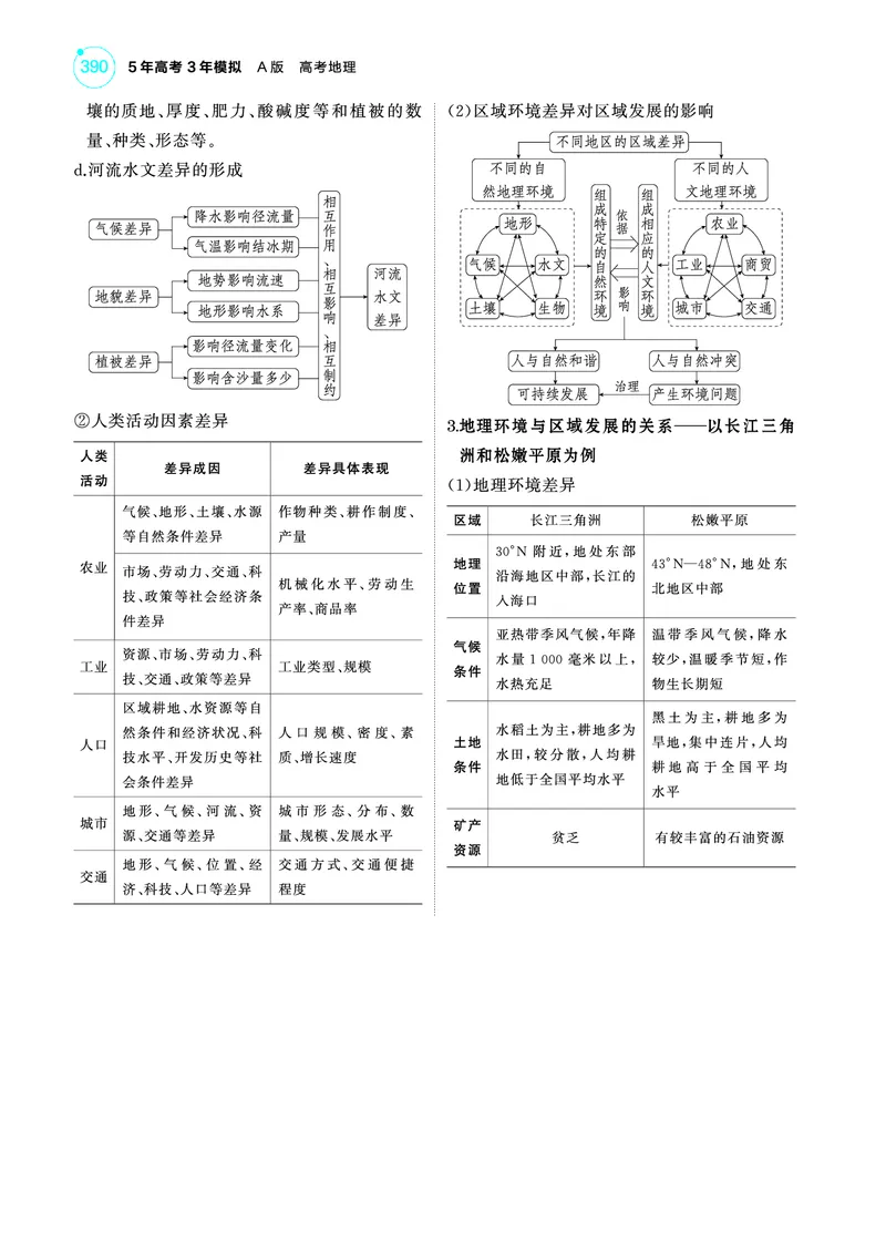 《1_4.2025版5·3A版新高考版教师用书PDF_2025版教学资源包_（总复习系列）2025版《5年高考3年模拟》新高考版A版（⭐全科）_2025版.新高考版.选考总复习.地理.5·3A版_第一部分图书电子教参_459》第4页预览