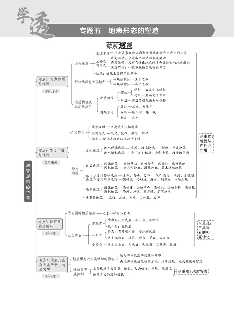 《1_7.2025版5·3B版新高考版教师用书PDF_2025版教学资源包_（总复习系列）2025版《5年高考3年模拟》新高考版B版（⭐全科）_2025版.新高考新教材版.选考总复习.地理.5·3B版_1_教师用书PDF_829》第1页预览