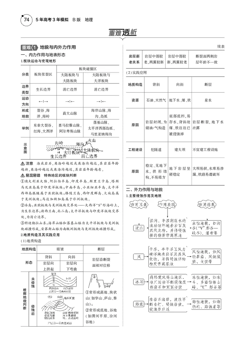 《1_7.2025版5·3B版新高考版教师用书PDF_2025版教学资源包_（总复习系列）2025版《5年高考3年模拟》新高考版B版（⭐全科）_2025版.新高考新教材版.选考总复习.地理.5·3B版_1_教师用书PDF_829》第2页预览