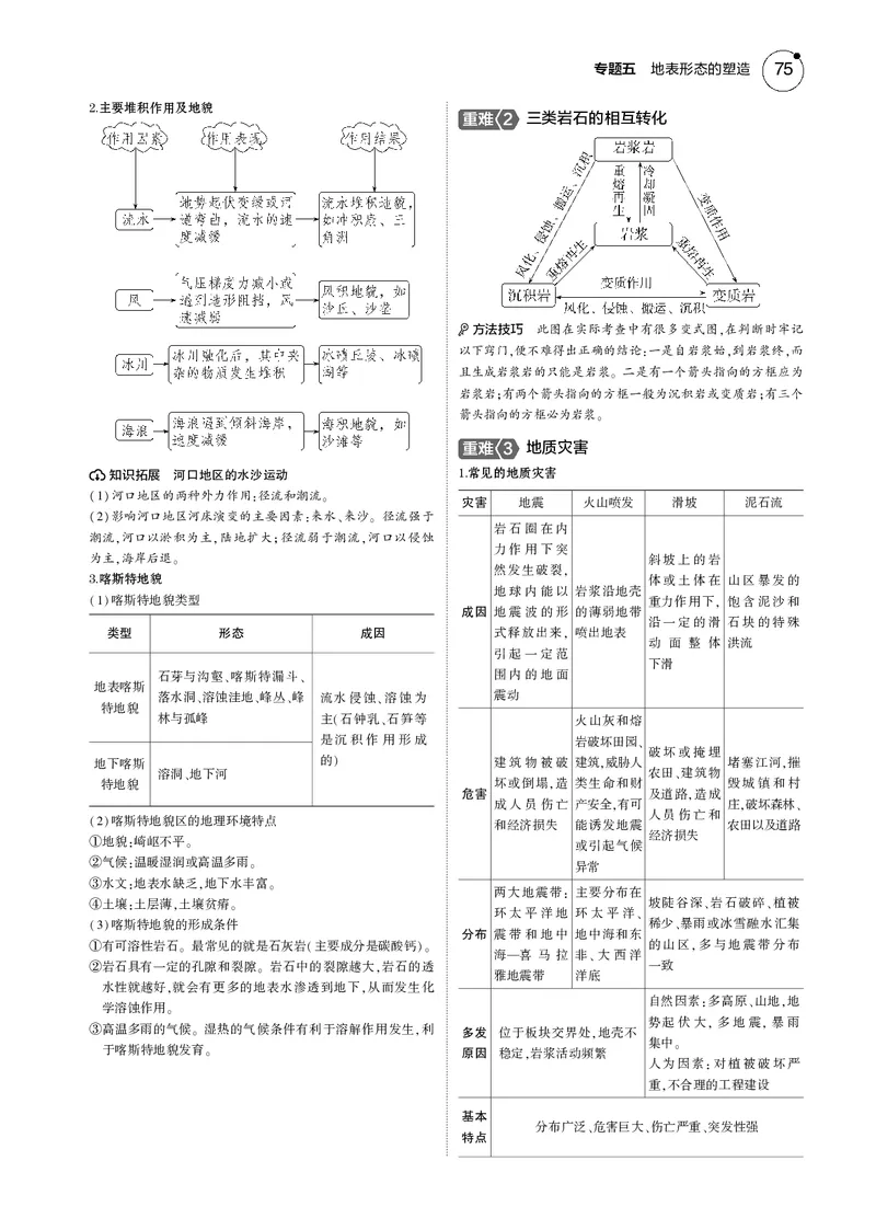 《1_7.2025版5·3B版新高考版教师用书PDF_2025版教学资源包_（总复习系列）2025版《5年高考3年模拟》新高考版B版（⭐全科）_2025版.新高考新教材版.选考总复习.地理.5·3B版_1_教师用书PDF_829》第3页预览