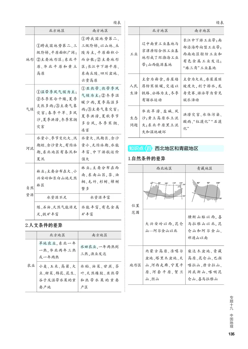 《2_4.PDF教参电子书——知识讲解册-2ec2c925ab4f_2024版教学资源包_2024版.新高考版地理.5·3A版_21_专题十九中国地理_4_PDF教参电子书》第4页预览