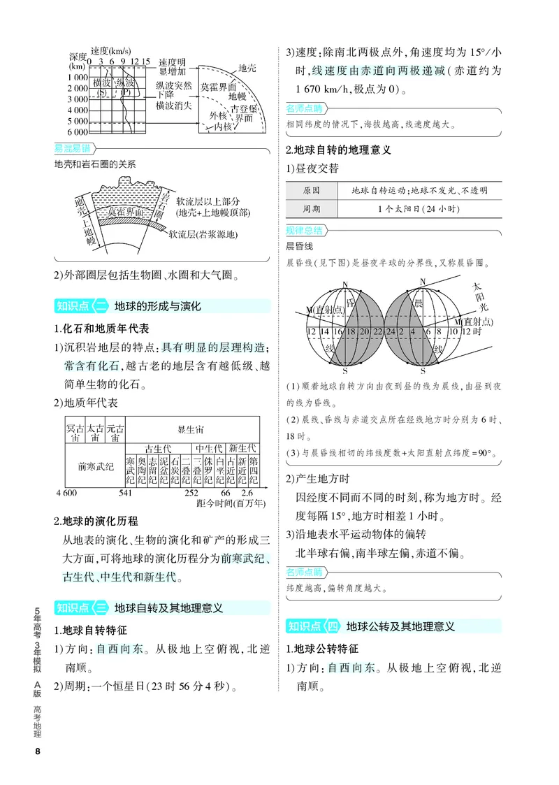 《2_4.PDF教参电子书——知识讲解册_2024版教学资源包_2024版.新高考版地理.5·3A版_2_专题二行星地球_4_PDF教参电子书》第2页预览