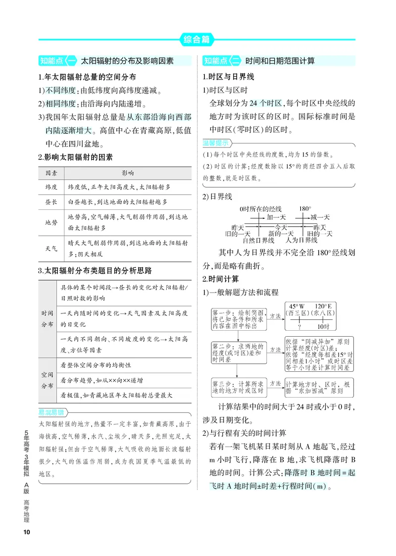 《2_4.PDF教参电子书——知识讲解册_2024版教学资源包_2024版.新高考版地理.5·3A版_2_专题二行星地球_4_PDF教参电子书》第4页预览