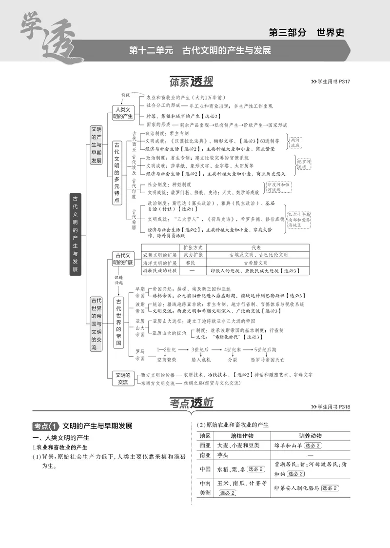 《1_5.2025版5·3版通史版教师用书PDF_2025版教学资源包_（总复习系列）2025版《5年高考3年模拟》新高考版B版（⭐全科）_2025版.新高考新教材版.高考总复习.通史.5·3B版_模块三世界史_632》第1页预览