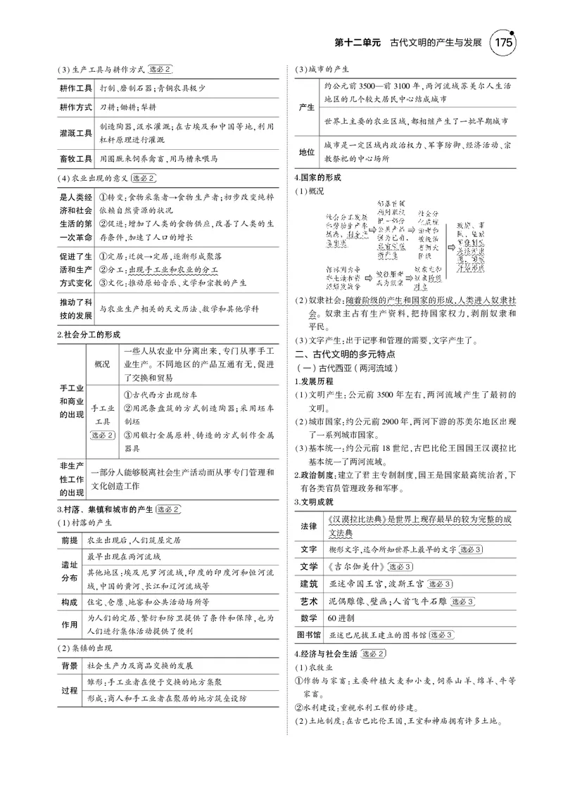 《1_5.2025版5·3版通史版教师用书PDF_2025版教学资源包_（总复习系列）2025版《5年高考3年模拟》新高考版B版（⭐全科）_2025版.新高考新教材版.高考总复习.通史.5·3B版_模块三世界史_632》第2页预览