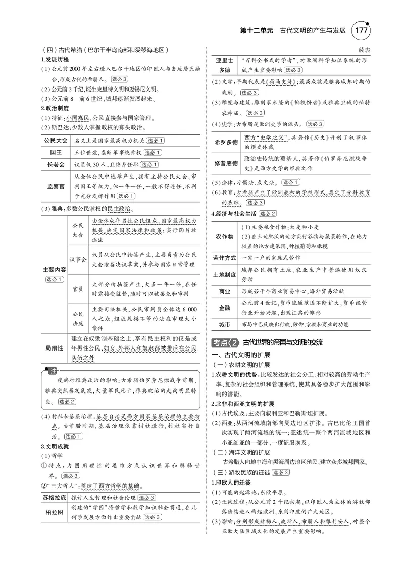 《1_5.2025版5·3版通史版教师用书PDF_2025版教学资源包_（总复习系列）2025版《5年高考3年模拟》新高考版B版（⭐全科）_2025版.新高考新教材版.高考总复习.通史.5·3B版_模块三世界史_632》第4页预览