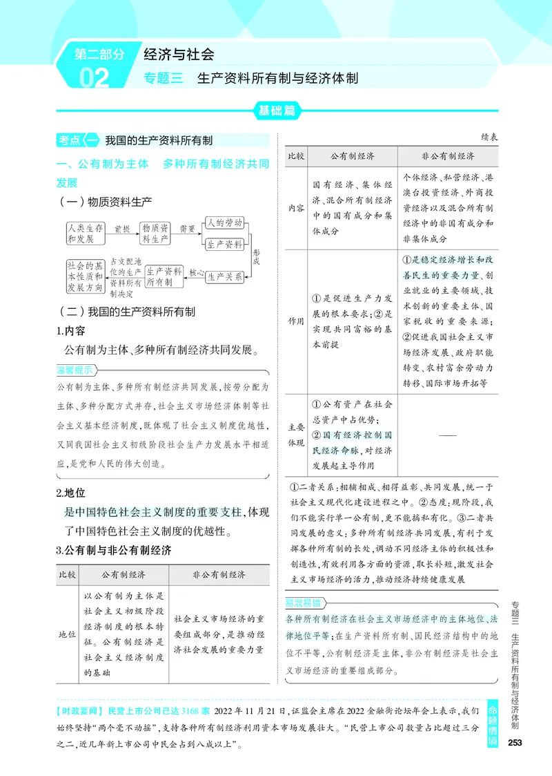 《2_4.知识讲解专题三_2024版教学资源包_2024版.新高考版政治.5·3A版_3_专题三生产资料所有制与经济体制_4_PDF教参电子书》第1页预览