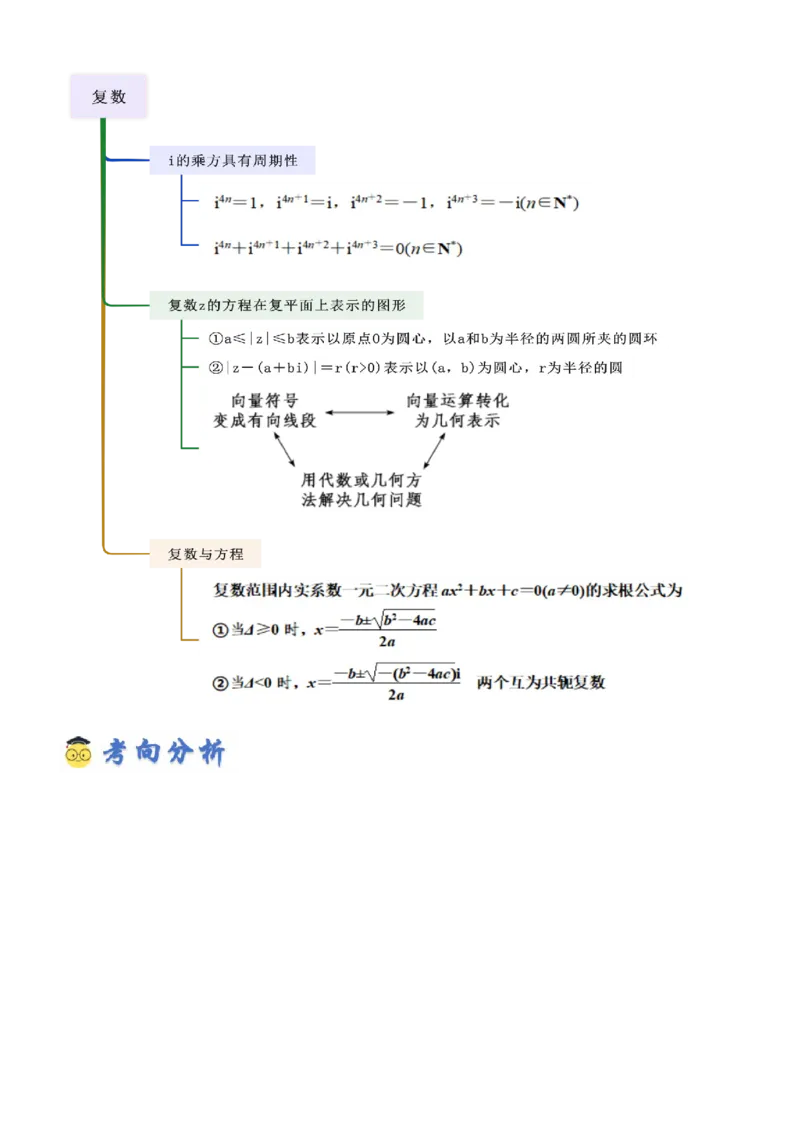 《1.3复数（精讲）（教师版）_高考一二三轮复习_数学_2026年_2026年高考数学一轮复习一隅三反（新高考新题型）-G88_资料_2026版》第2页预览