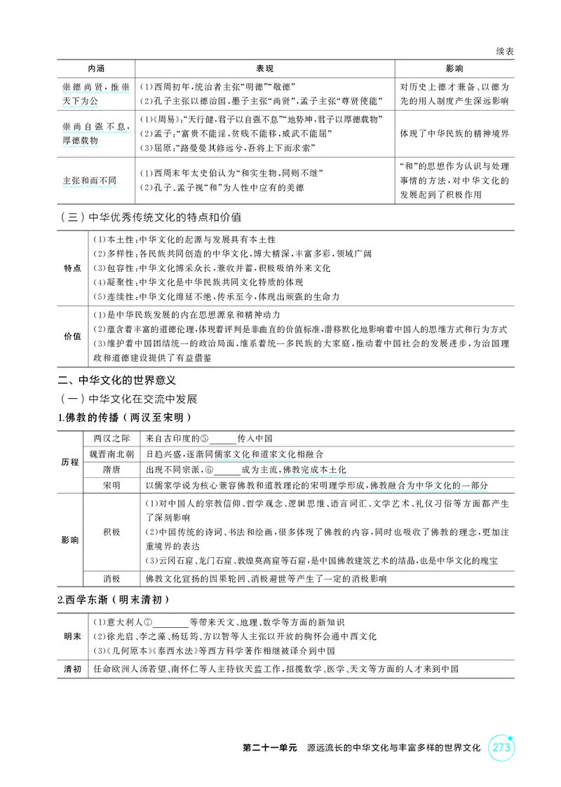 《1_21-第二十一单元　源远流长的中华文化与丰富多样的世界文化_2026版教学资源包_202653高考总复习A版_广东版_2026版.广东版.选考总复习.历史.5·3A版_二、教师用书PDF_2_精讲册PDF》第3页预览