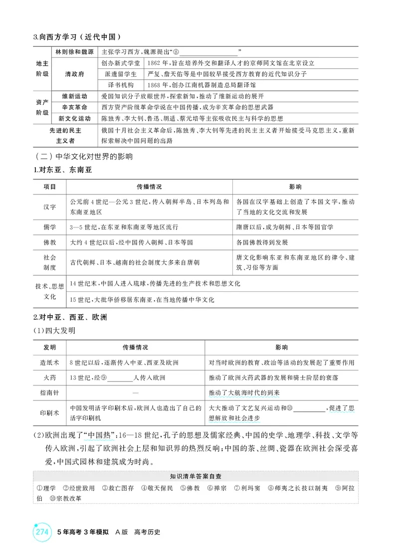 《1_21-第二十一单元　源远流长的中华文化与丰富多样的世界文化_2026版教学资源包_202653高考总复习A版_广东版_2026版.广东版.选考总复习.历史.5·3A版_二、教师用书PDF_2_精讲册PDF》第4页预览