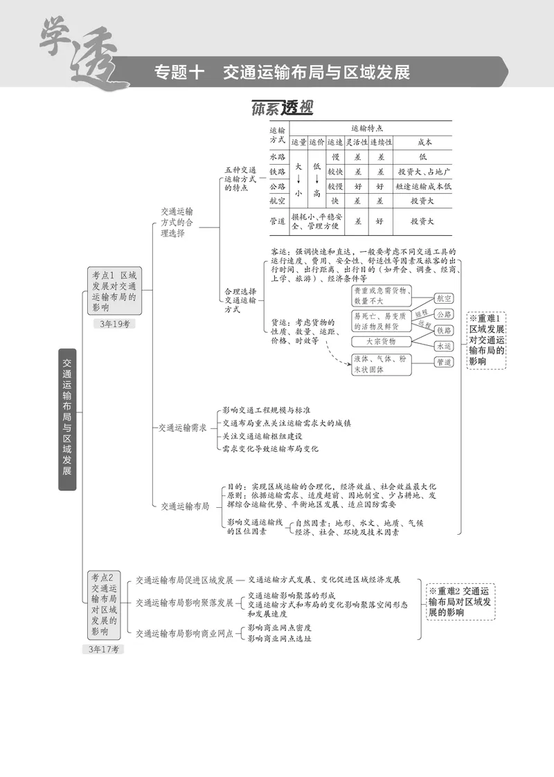 《1_7.2025版5·3B版新高考版教师用书PDF_2025版教学资源包_（总复习系列）2025版《5年高考3年模拟》新高考版B版（⭐全科）_2025版.新高考新教材版.选考总复习.地理.5·3B版_1_教师用书PDF_805》第1页预览