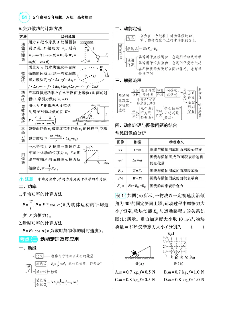 《1_4.22025版5·3A版新高考版专题六教师用书pdf_2025版教学资源包_（总复习系列）2025版《5年高考3年模拟》新高考版A版（⭐全科）_2025版.新高考版.选考总复习.物理.5·3A版_4_PDF教参电子书》第2页预览