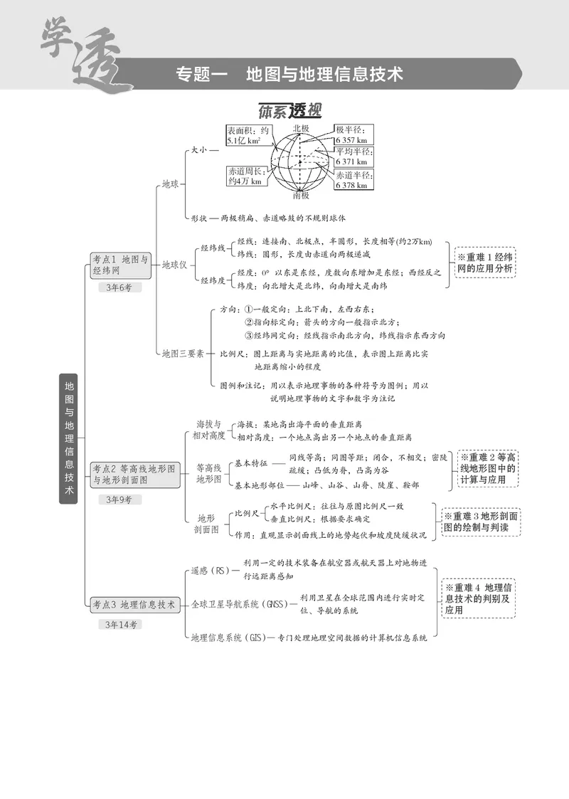 《1_7.2025版5·3B版新高考版教师用书PDF_2025版教学资源包_（总复习系列）2025版《5年高考3年模拟》新高考版B版（⭐全科）_2025版.新高考新教材版.选考总复习.地理.5·3B版_1_教师用书PDF》第1页预览