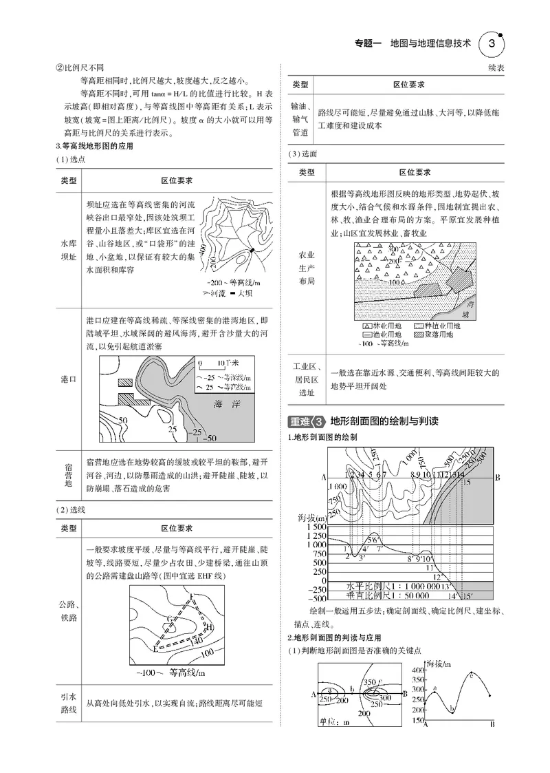 《1_7.2025版5·3B版新高考版教师用书PDF_2025版教学资源包_（总复习系列）2025版《5年高考3年模拟》新高考版B版（⭐全科）_2025版.新高考新教材版.选考总复习.地理.5·3B版_1_教师用书PDF》第3页预览