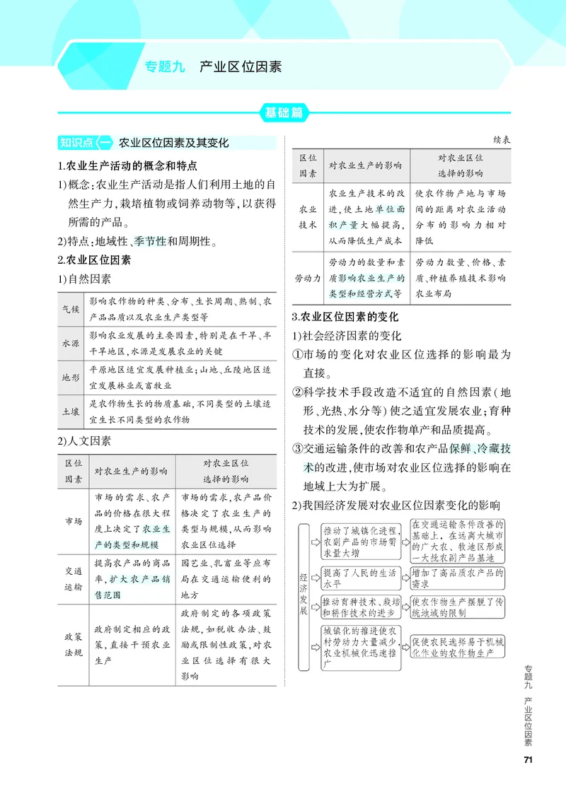 《2_4.PDF教参电子书——知识讲解册_2024版教学资源包_2024版.新高考版地理.5·3A版_11_专题九产业区位因素_4_PDF教参电子书》第1页预览