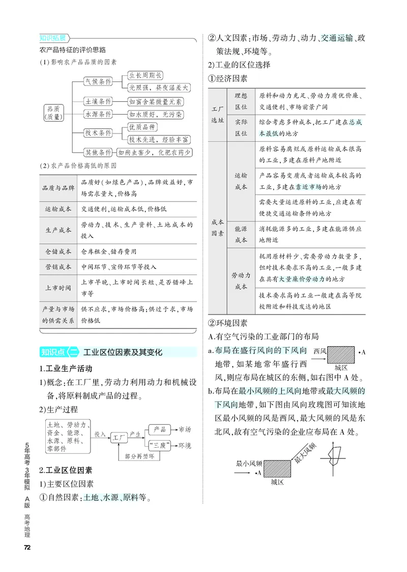 《2_4.PDF教参电子书——知识讲解册_2024版教学资源包_2024版.新高考版地理.5·3A版_11_专题九产业区位因素_4_PDF教参电子书》第2页预览