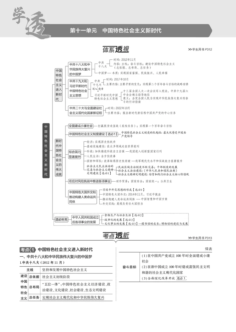 《1_5.2025版5·3版通史版教师用书PDF_2025版教学资源包_（总复习系列）2025版《5年高考3年模拟》新高考版B版（⭐全科）_2025版.新高考新教材版.高考总复习.通史.5·3B版_模块二中国近现代史_507》第1页预览