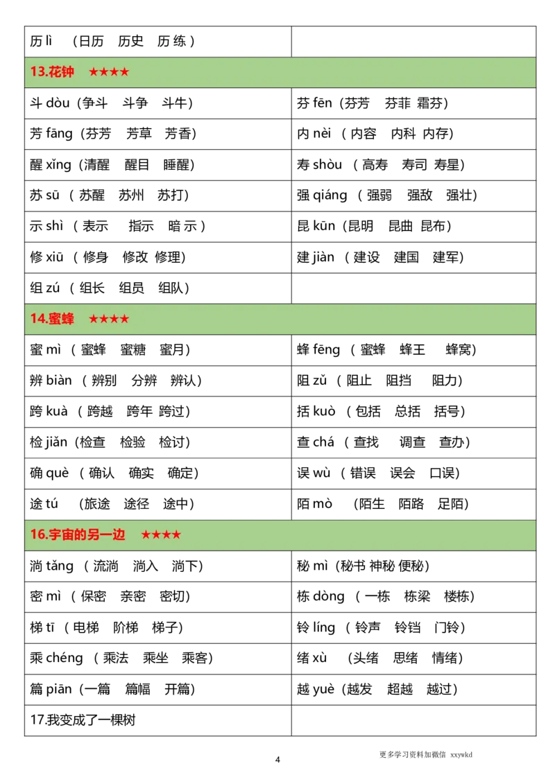 《三年级（下）语文生字表《注音、组词》_3年级下册同步教辅_3下-语文_三下语文生字+字帖》第4页预览