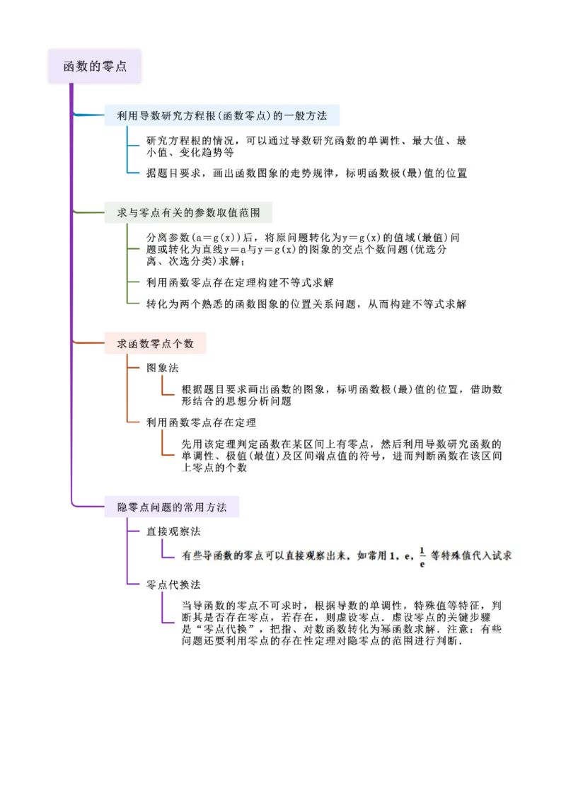 《2.6函数的零点(精讲）（教师版）_高考一二三轮复习_数学_2026年_2026年高考数学一轮复习一隅三反（新高考新题型）-G88_资料_2026版》第2页预览
