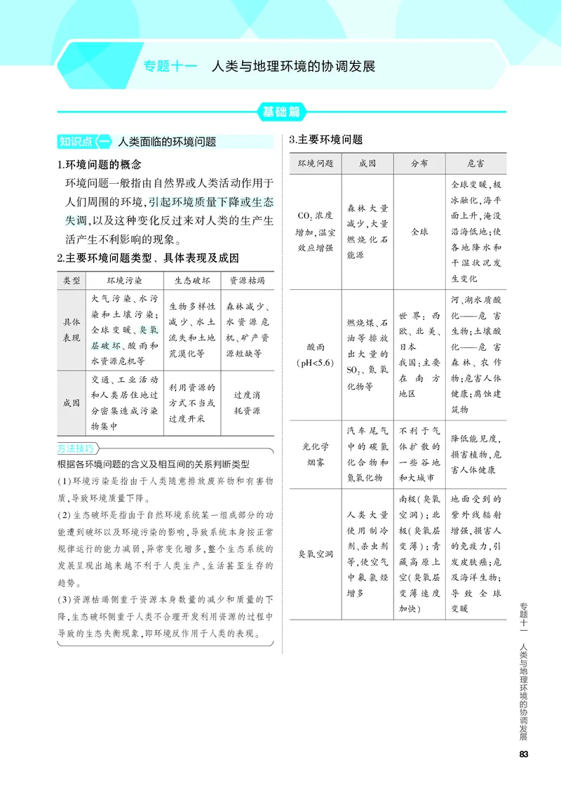 《2_4.PDF教参电子书——知识讲解册_2024版教学资源包_2024版.新高考版地理.5·3A版_13_专题十一人类与地理环境的协调发展_4_PDF教参电子书》第1页预览