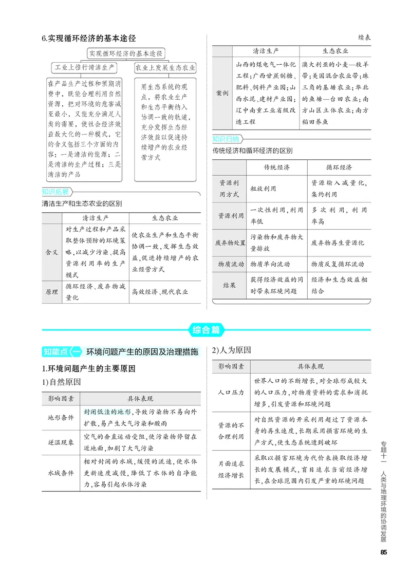 《2_4.PDF教参电子书——知识讲解册_2024版教学资源包_2024版.新高考版地理.5·3A版_13_专题十一人类与地理环境的协调发展_4_PDF教参电子书》第3页预览
