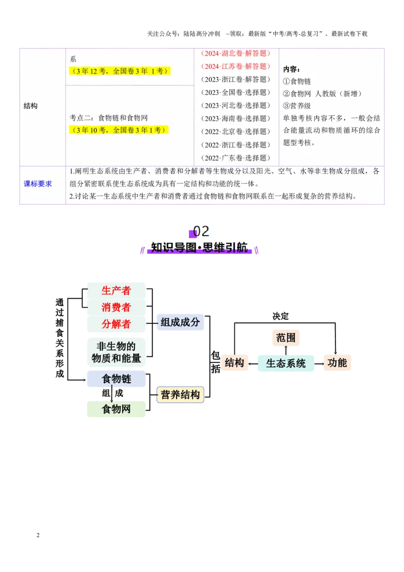 《第34讲生态系统的结构（讲义）（学生版）_06-生物-高考总复习_一轮复习_2025年_2025年高考生物一轮复习讲义+练习+课件（新教材新高考）_第九单元生物与环境》第2页预览