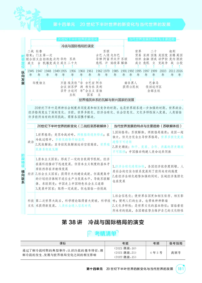 《1_14-第十四单元　20世纪下半叶世界的新变化与当代世界的发展_2026版教学资源包_202653高考总复习A版_湖南版_2026版.湖南版.选考总复习.历史.5·3A版_二、教师用书PDF_必修中外历史纲要（下）_191》第1页预览
