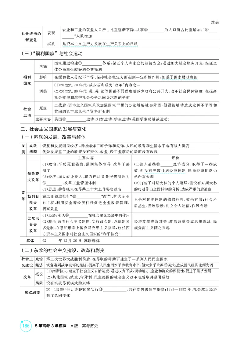 《1_14-第十四单元　20世纪下半叶世界的新变化与当代世界的发展_2026版教学资源包_202653高考总复习A版_湖南版_2026版.湖南版.选考总复习.历史.5·3A版_二、教师用书PDF_必修中外历史纲要（下）_191》第6页预览