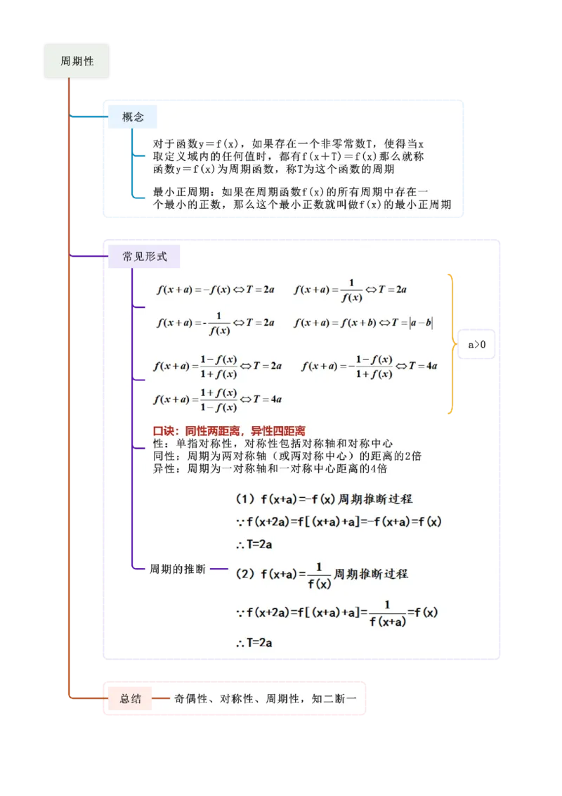 《2.3函数的对称性、周期性、图象（精讲）（学生版）_高考一二三轮复习_数学_2026年_2026年高考数学一轮复习一隅三反（新高考新题型）-G88_资料_2026版》第2页预览