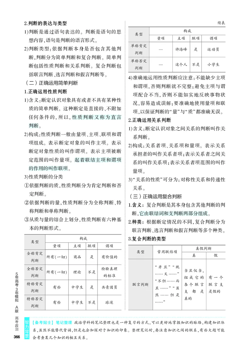 《2_4.知识讲解专题十五_2024版教学资源包_2024版.新高考版政治.5·3A版_15_专题十五科学思维和逻辑思维_4_PDF教参电子书》第3页预览