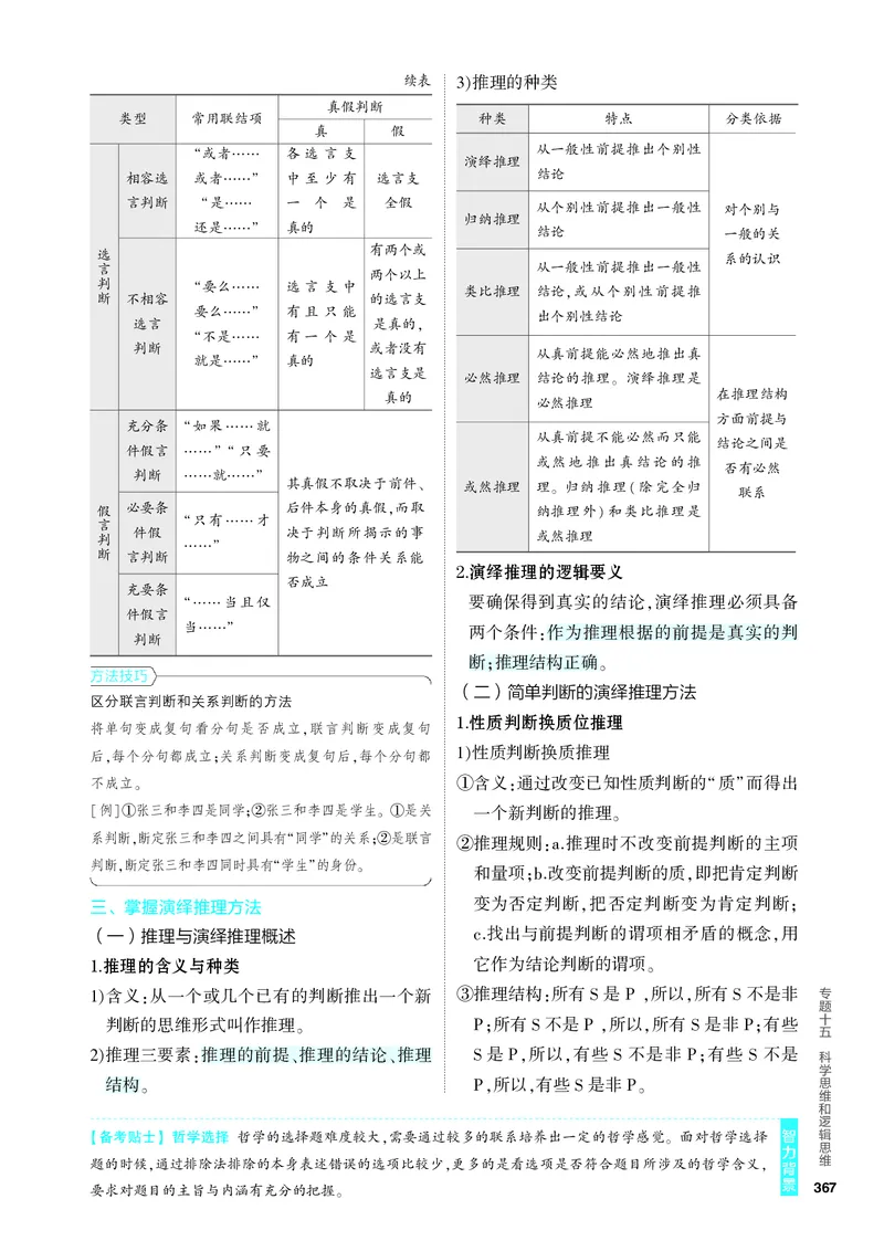 《2_4.知识讲解专题十五_2024版教学资源包_2024版.新高考版政治.5·3A版_15_专题十五科学思维和逻辑思维_4_PDF教参电子书》第4页预览
