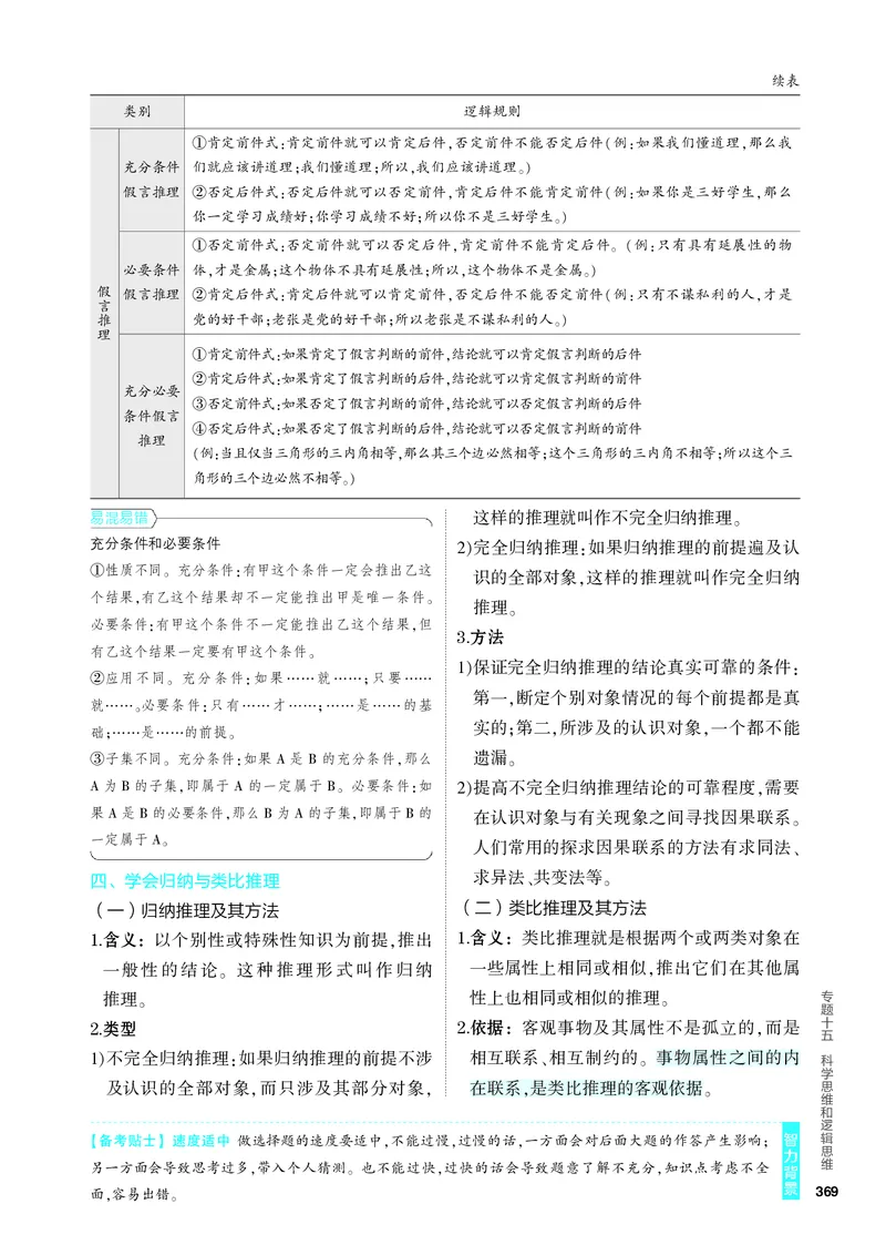 《2_4.知识讲解专题十五_2024版教学资源包_2024版.新高考版政治.5·3A版_15_专题十五科学思维和逻辑思维_4_PDF教参电子书》第6页预览