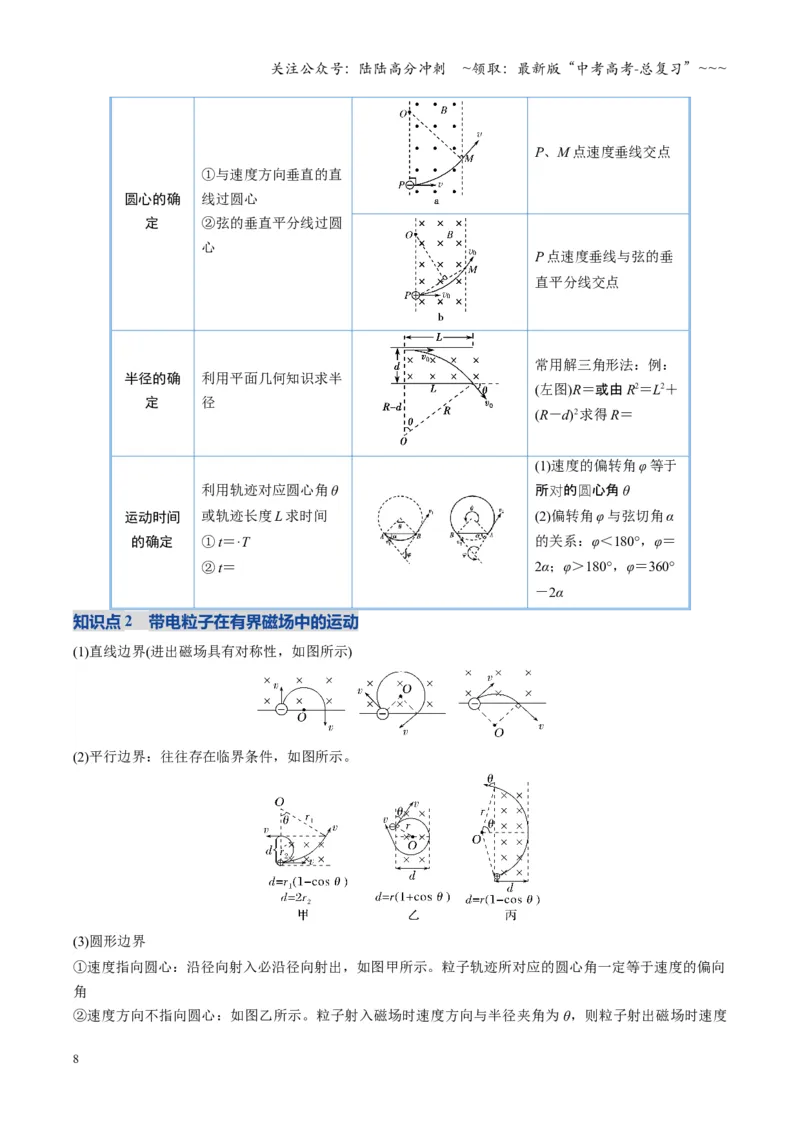 《第38讲洛伦兹力带电粒子在匀强磁场中的运动（复习讲义）（福建专用）（学生版）_04-物理-高考总复习_一轮复习_2026年-物理高考一轮复习》第8页预览