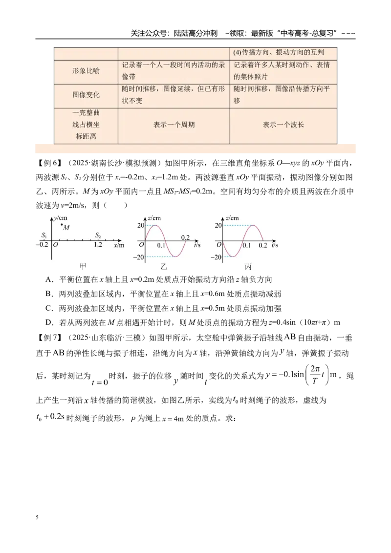 《第39讲机械波-（讲义）（学生版）_04-物理-高考总复习_一轮复习_2026年-物理高考一轮复习_2026年高考物理一轮复习精讲精练-G367_资料》第5页预览