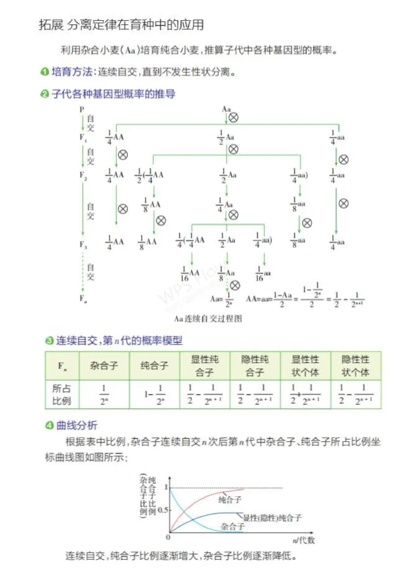 《1_专题十一基因的分离定律拓展_2024版教学资源包_2024版.新高考版生物.5·3A版_11_专题十一基因的分离定律_7_名家备考素材摘要》第1页预览