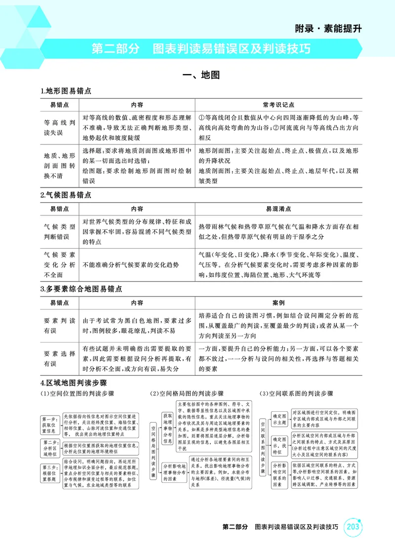 《1_26版53A浙江地理精讲册附录_2026版教学资源包_202653高考总复习A版_浙江版_2026版.浙江版.选考总复习.地理.5·3A版_图书电子资源_附录_1_精讲册PDF》第8页预览