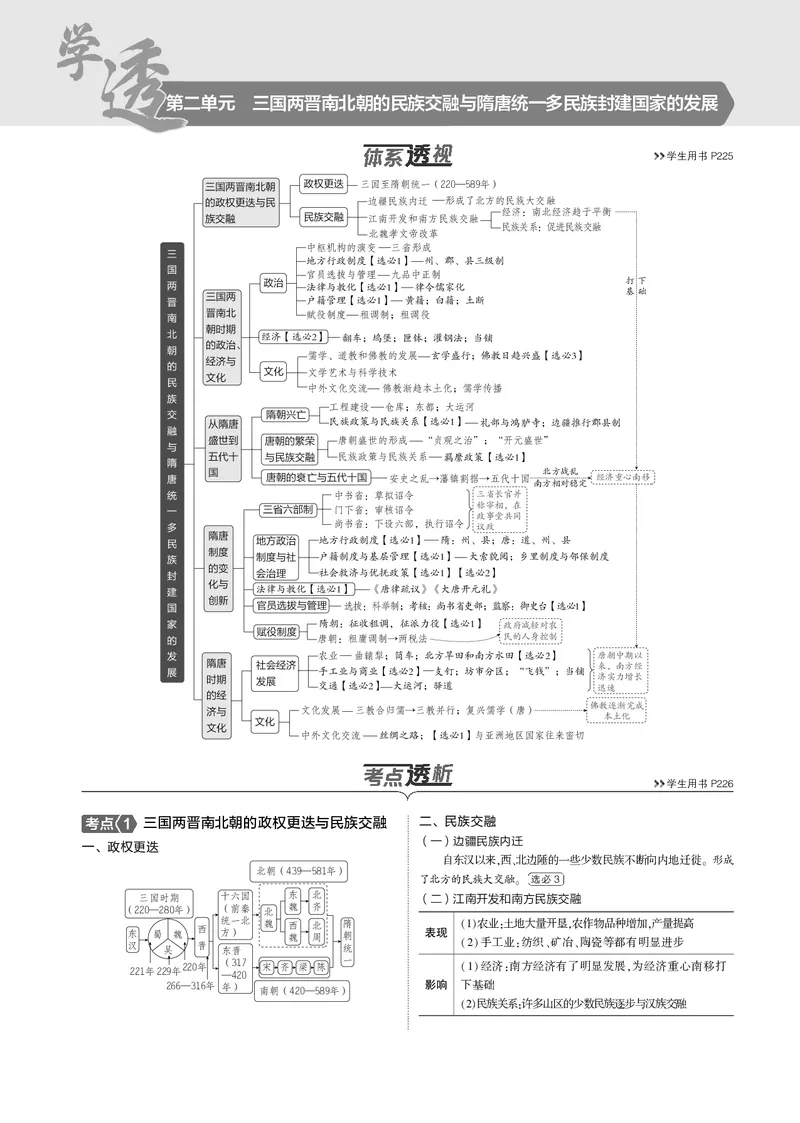 《1_5.2025版5·3版通史版教师用书PDF_2025版教学资源包_（总复习系列）2025版《5年高考3年模拟》新高考版B版（⭐全科）_2025版.新高考新教材版.高考总复习.通史.5·3B版_模块一中国古代史_342》第1页预览