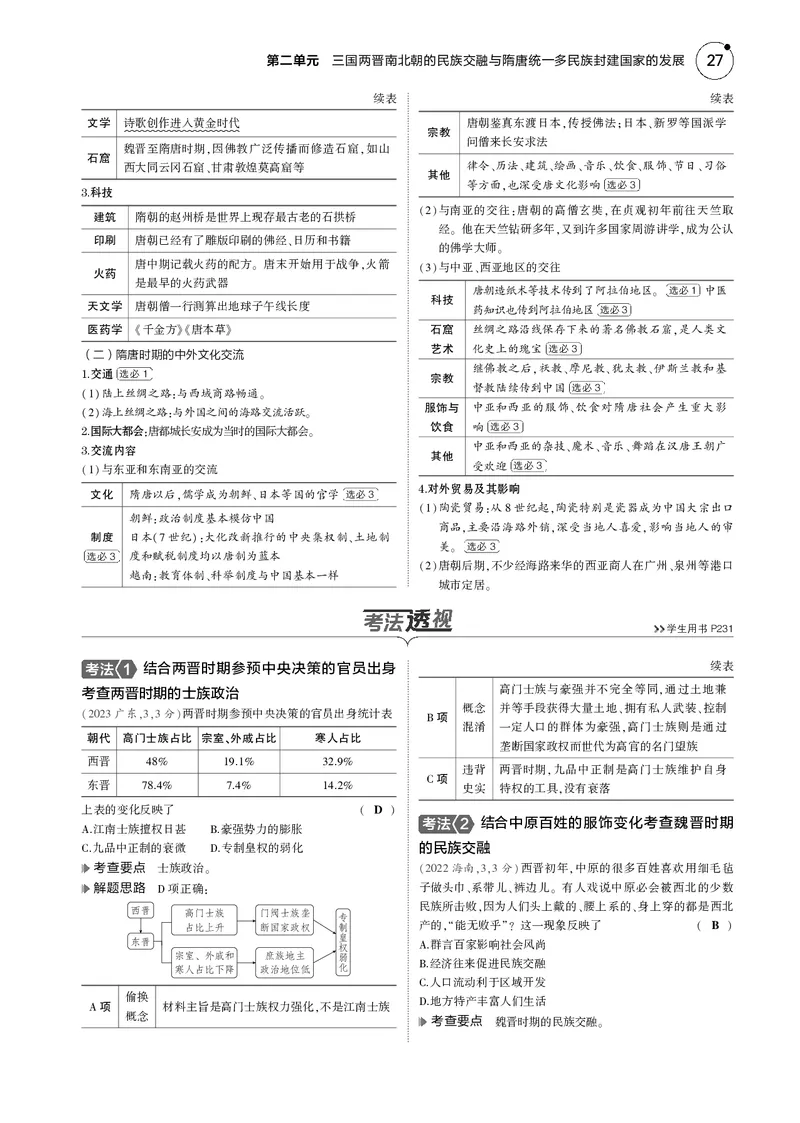 《1_5.2025版5·3版通史版教师用书PDF_2025版教学资源包_（总复习系列）2025版《5年高考3年模拟》新高考版B版（⭐全科）_2025版.新高考新教材版.高考总复习.通史.5·3B版_模块一中国古代史_342》第5页预览