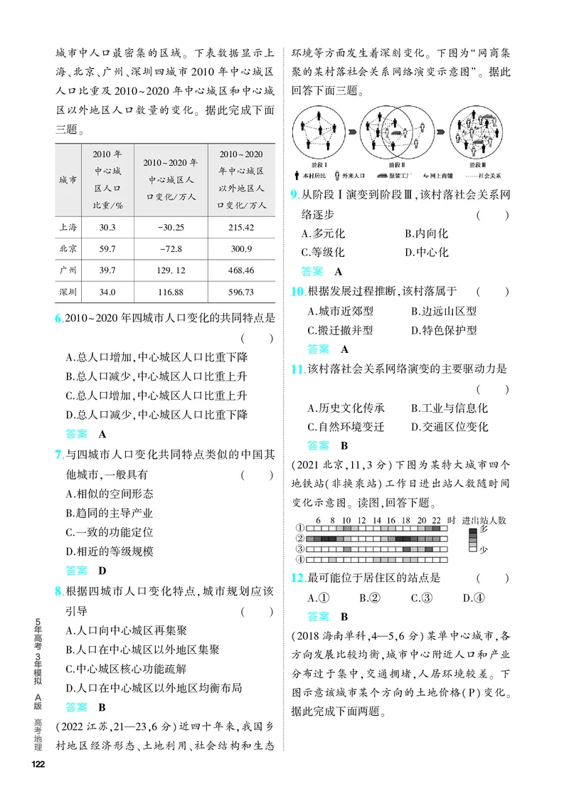 《1_5.PDF教参电子书——分层集训册_2024版教学资源包_2024版.新高考版地理.5·3A版_10_专题八城镇与乡村_4_PDF教参电子书》第2页预览
