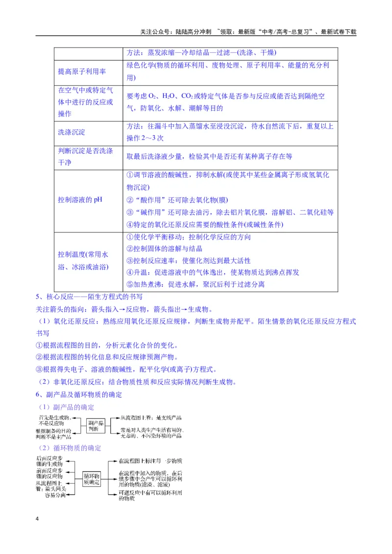 《题型15无机工艺流程综合题（原卷版）_05-化学-高考总复习_二轮复习_2025年_2025年高考化学二轮热点题型归纳与变式演练（新高考通用）》第4页预览