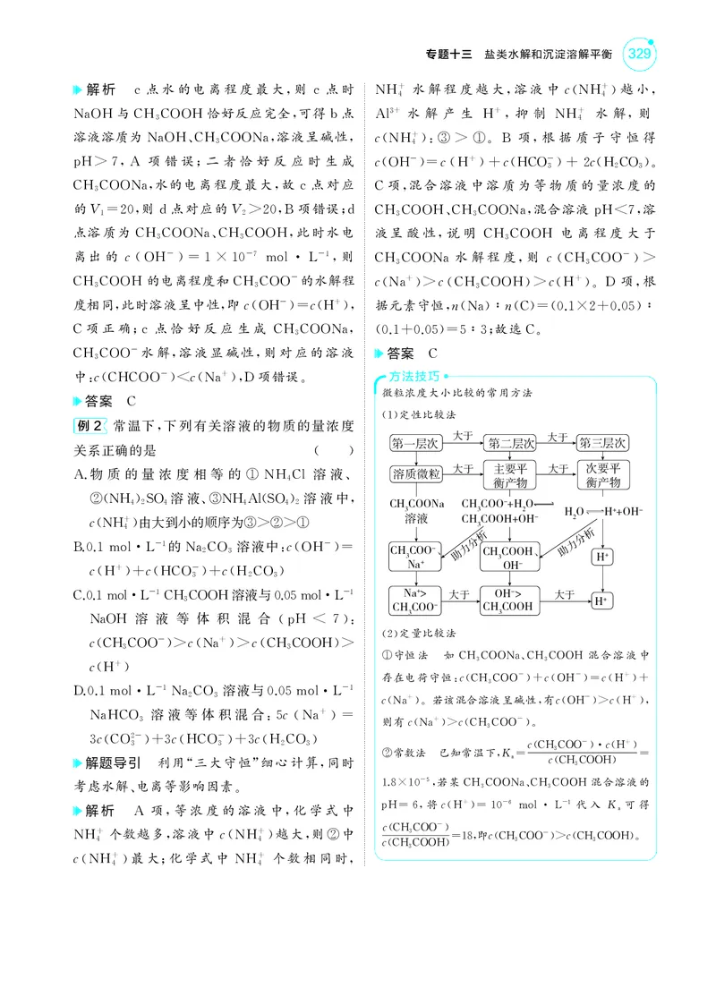 《1_5.2025版5·3A新高考版教师用书PDF_2025版教学资源包_（总复习系列）2025版《5年高考3年模拟》新高考版A版（⭐全科）_2025版.新高考版.选考总复习.化学.5·3A版_第一部分图书电子教参_778》第6页预览