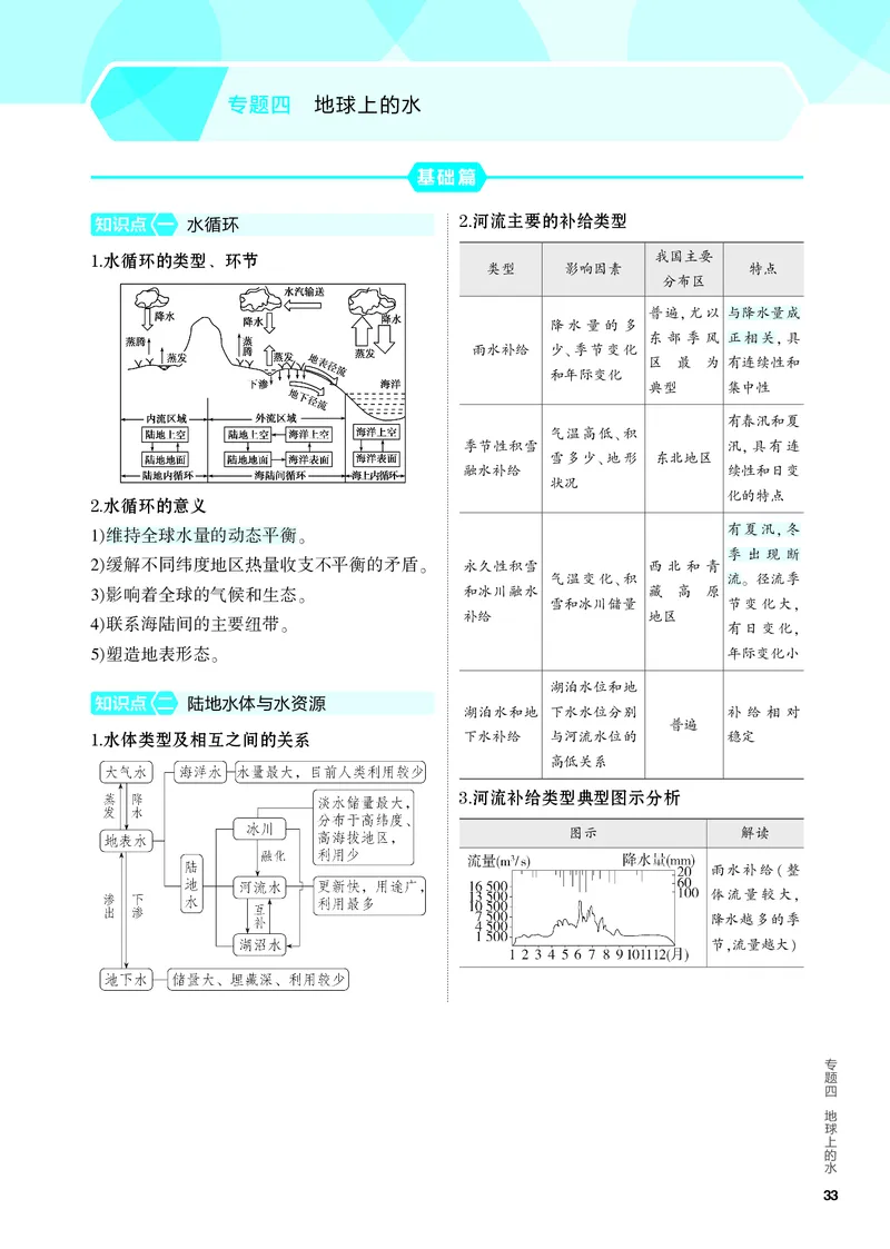 《2_4.PDF教参电子书——知识讲解册_2024版教学资源包_2024版.新高考版地理.5·3A版_6_专题四地球上的水_4_PDF教参电子书》第1页预览