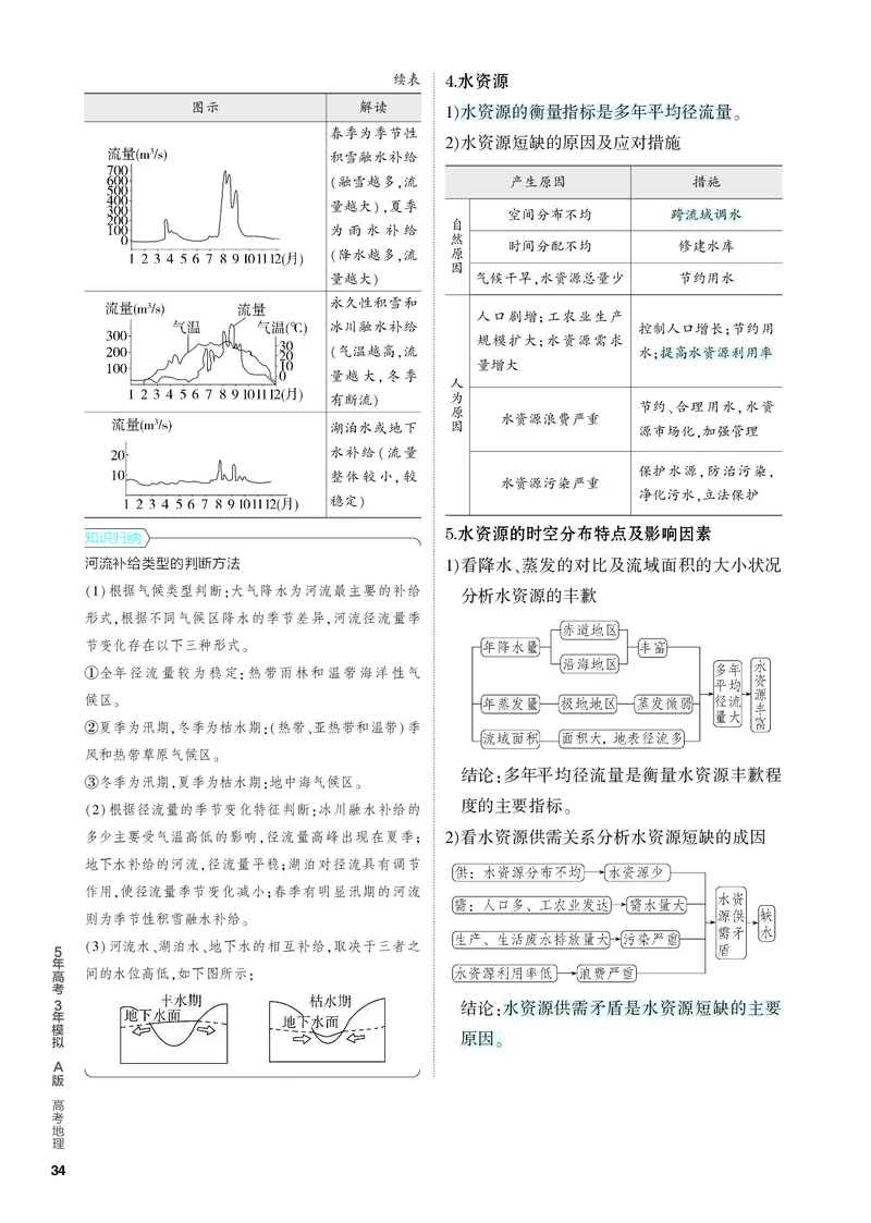 《2_4.PDF教参电子书——知识讲解册_2024版教学资源包_2024版.新高考版地理.5·3A版_6_专题四地球上的水_4_PDF教参电子书》第2页预览