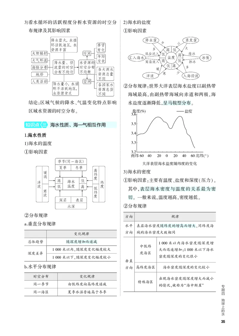 《2_4.PDF教参电子书——知识讲解册_2024版教学资源包_2024版.新高考版地理.5·3A版_6_专题四地球上的水_4_PDF教参电子书》第3页预览