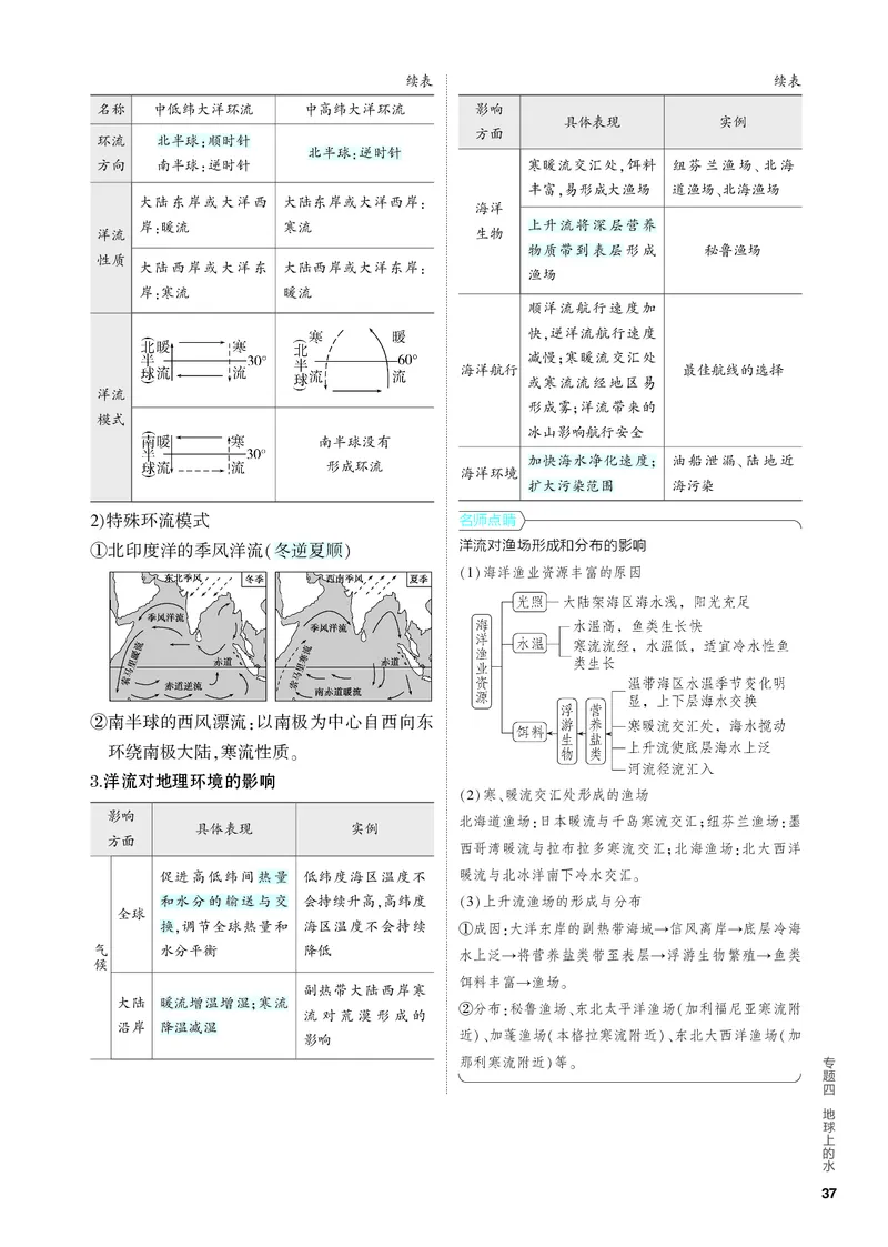 《2_4.PDF教参电子书——知识讲解册_2024版教学资源包_2024版.新高考版地理.5·3A版_6_专题四地球上的水_4_PDF教参电子书》第5页预览