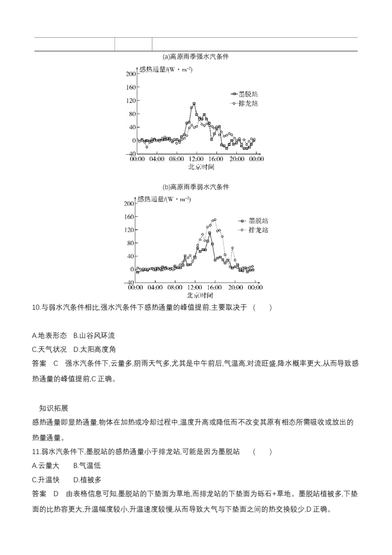 《1_专题3.1　大气的热力作用与水平运动_2024版教学资源包_2024版.新高考版地理.5·3A版_3_专题三第一讲大气的热力作用与水平运动_6_专题检测》第5页预览
