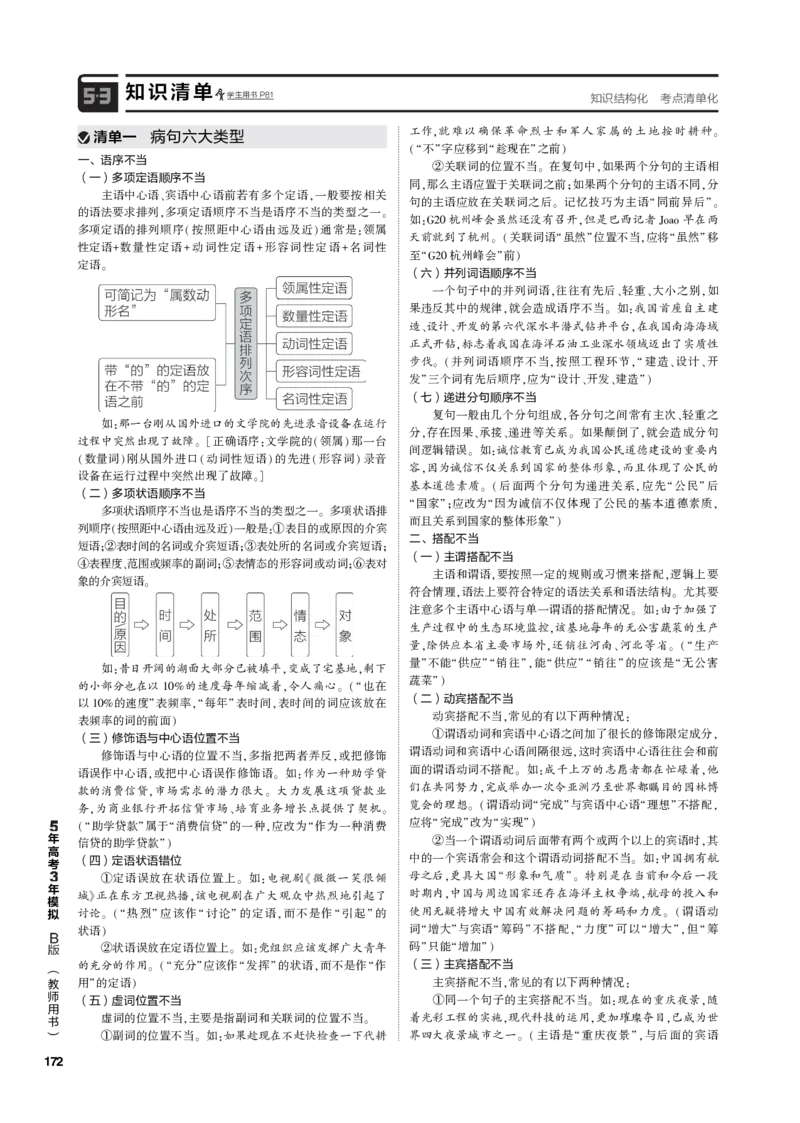 《1_专题六语言文字运用（PDF版）_2023版教学资源包_2023版新高考新教材版高考总复习语文5·3B版_6_专题六语言文字运用_3_专题电子书》第2页预览