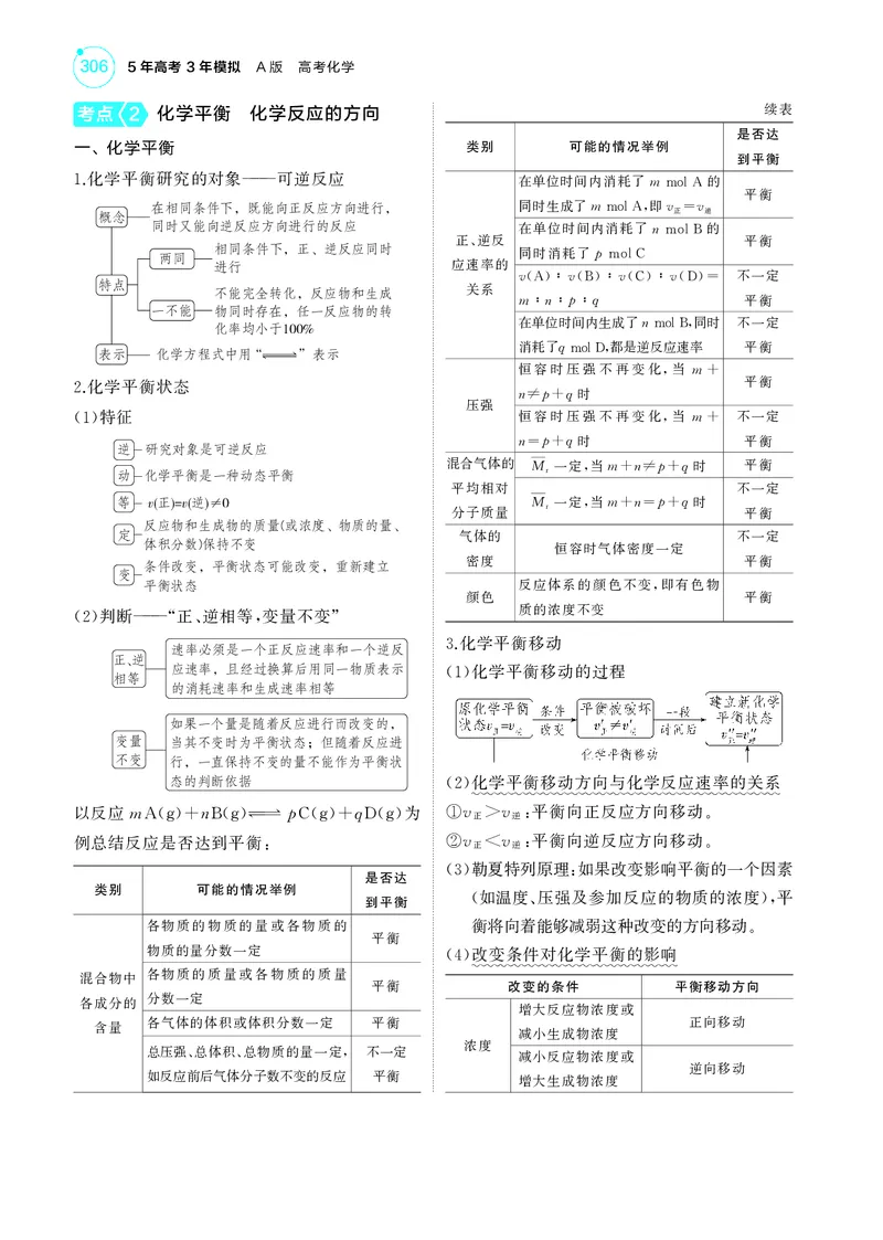《1_5.2025版5·3A新高考版教师用书PDF_2025版教学资源包_（总复习系列）2025版《5年高考3年模拟》新高考版A版（⭐全科）_2025版.新高考版.选考总复习.化学.5·3A版_第一部分图书电子教参_744》第2页预览