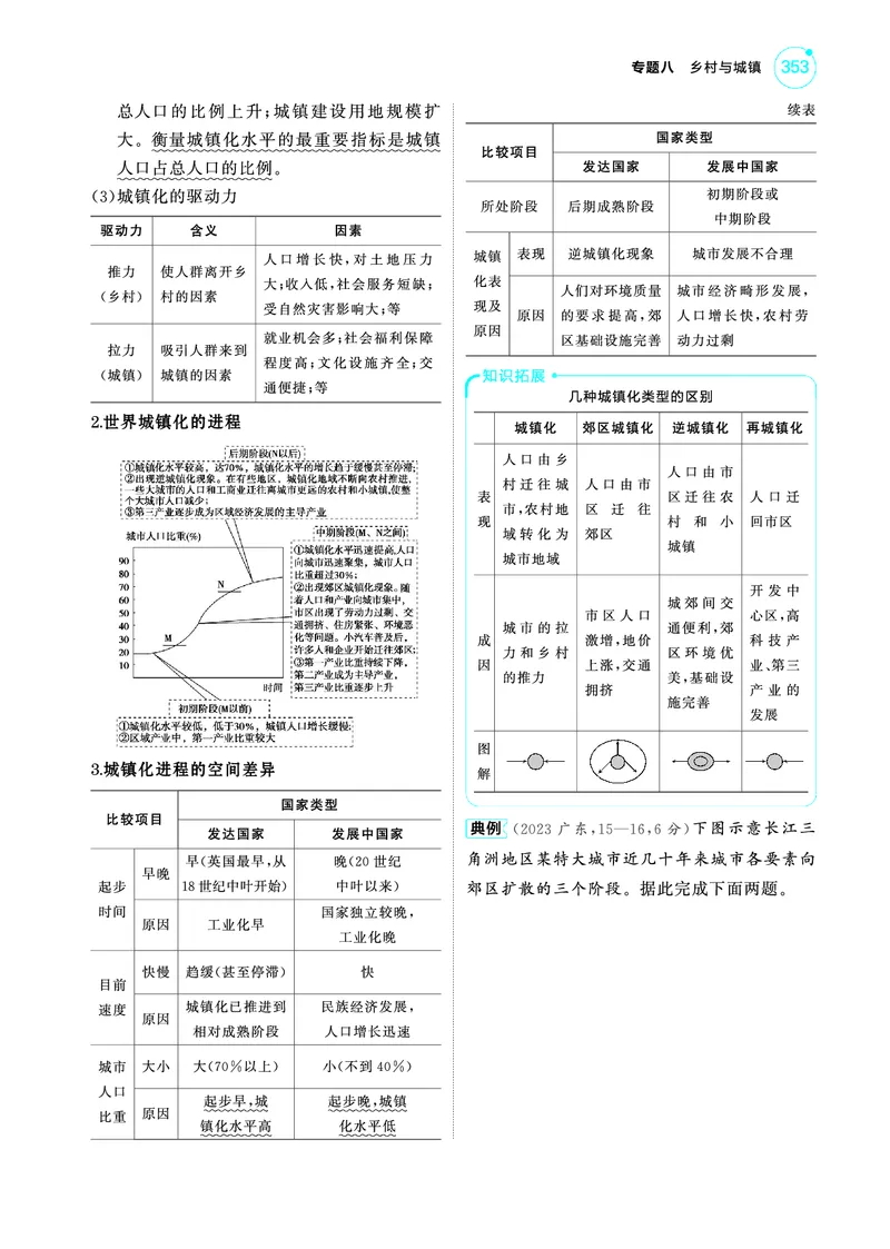《1_4.2025版5·3A版新高考版教师用书PDF_2025版教学资源包_（总复习系列）2025版《5年高考3年模拟》新高考版A版（⭐全科）_2025版.新高考版.选考总复习.地理.5·3A版_第一部分图书电子教参_430》第4页预览